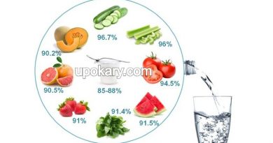 food for water deficiency