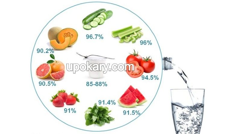 food for water deficiency