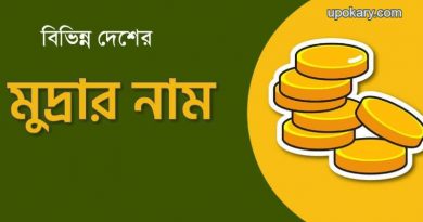 Names of currencies of different countries