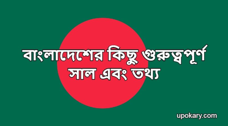 Bangladesh