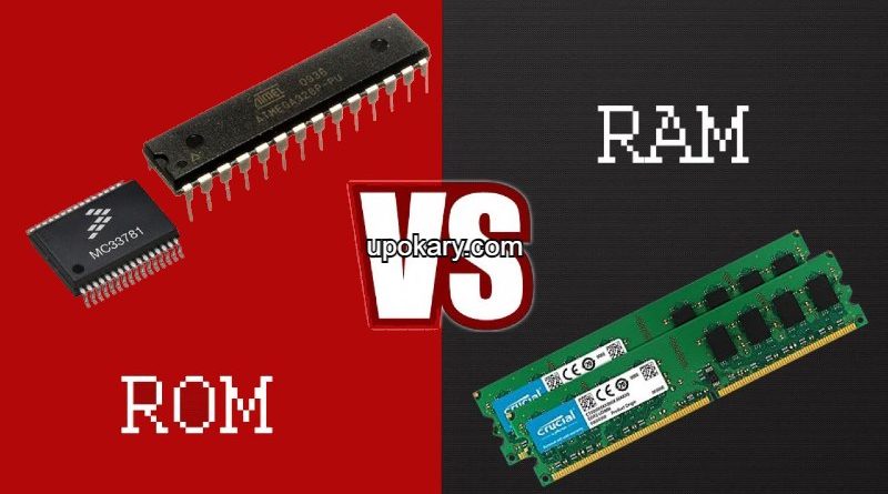 Ram Rom