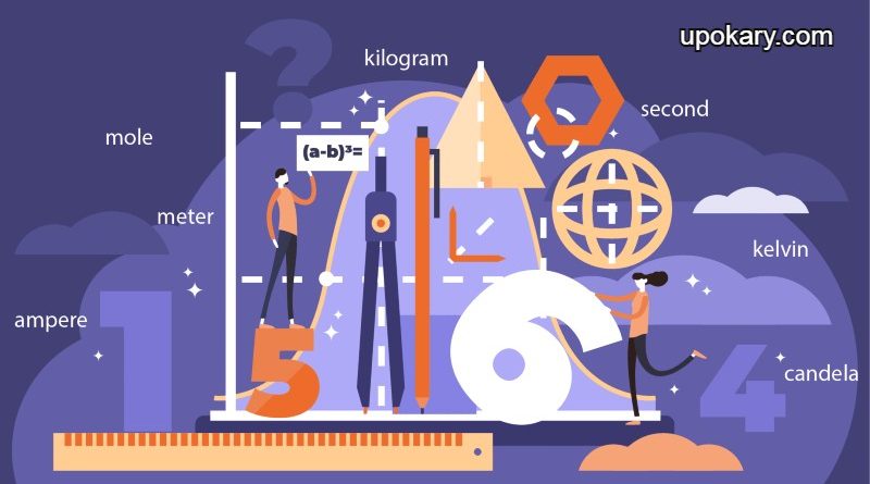 Units-and-Measurements