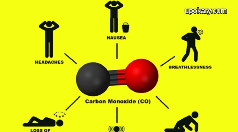 Carbon monoxide