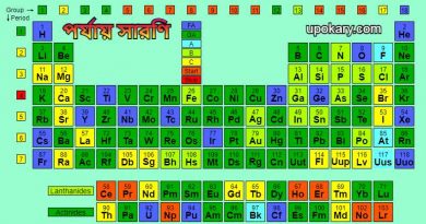 periodic table