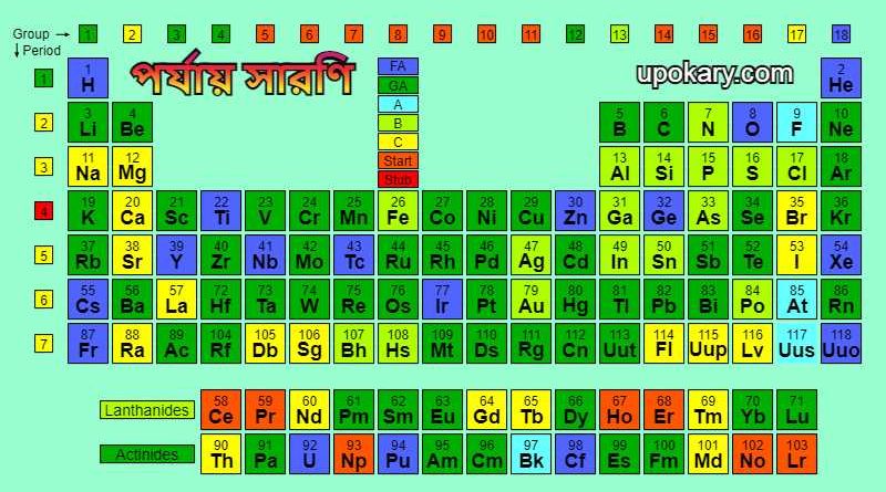 periodic table