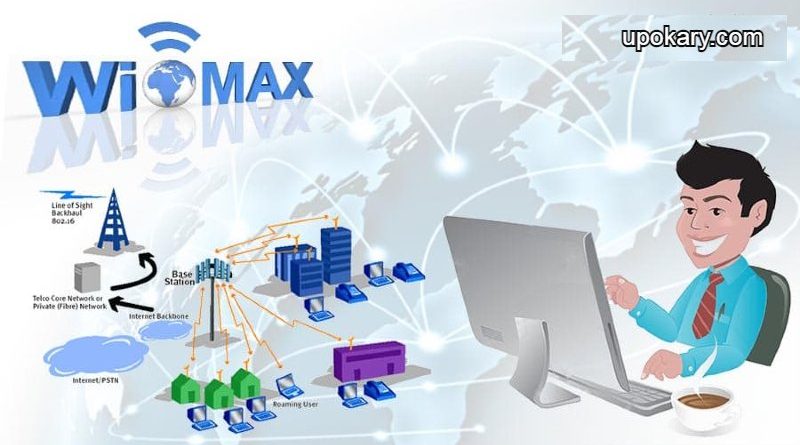 WiMAX