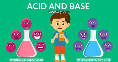 Acids_bases