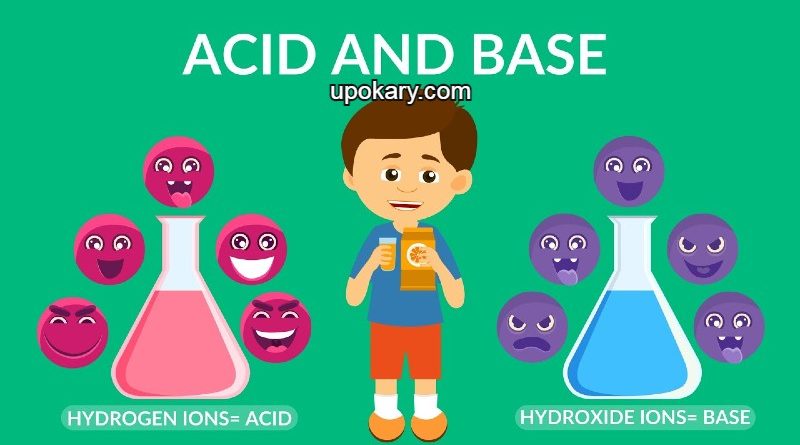 Acids_bases